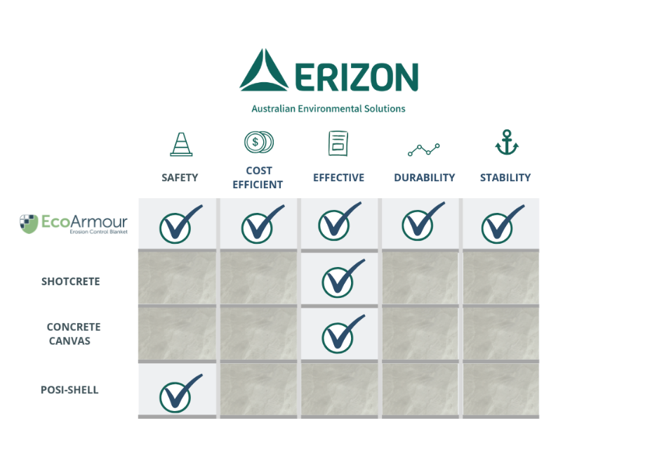 Erizon Chart - Other Method